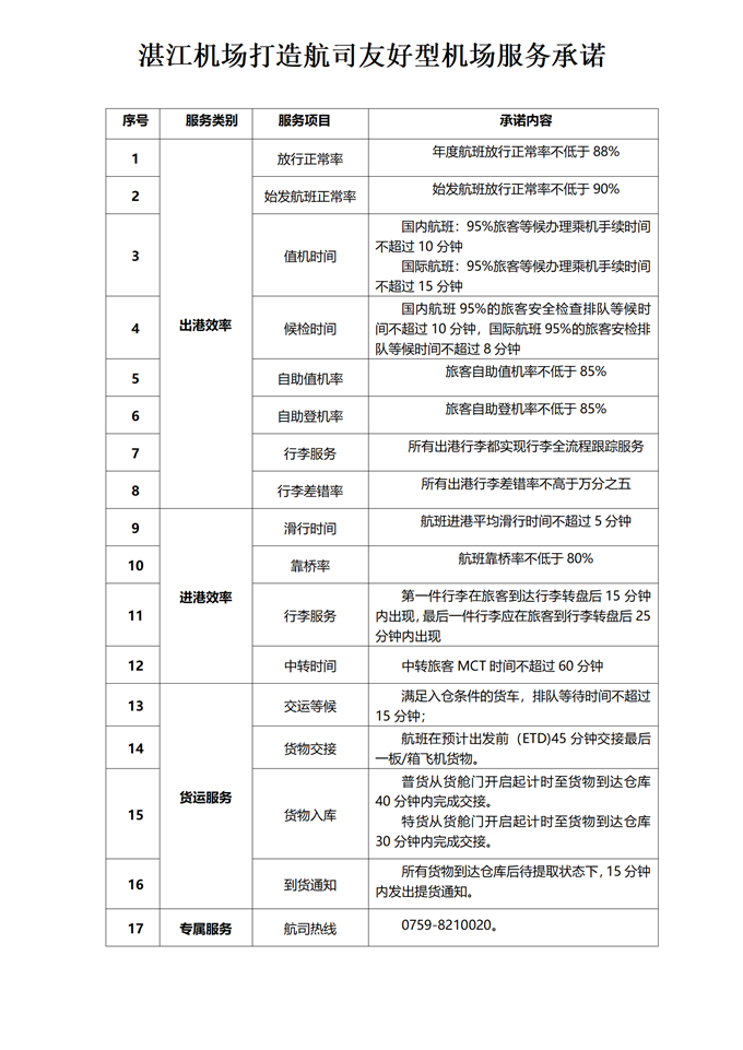 2.湛江机场打造航司友好型机场服务承诺_01.png